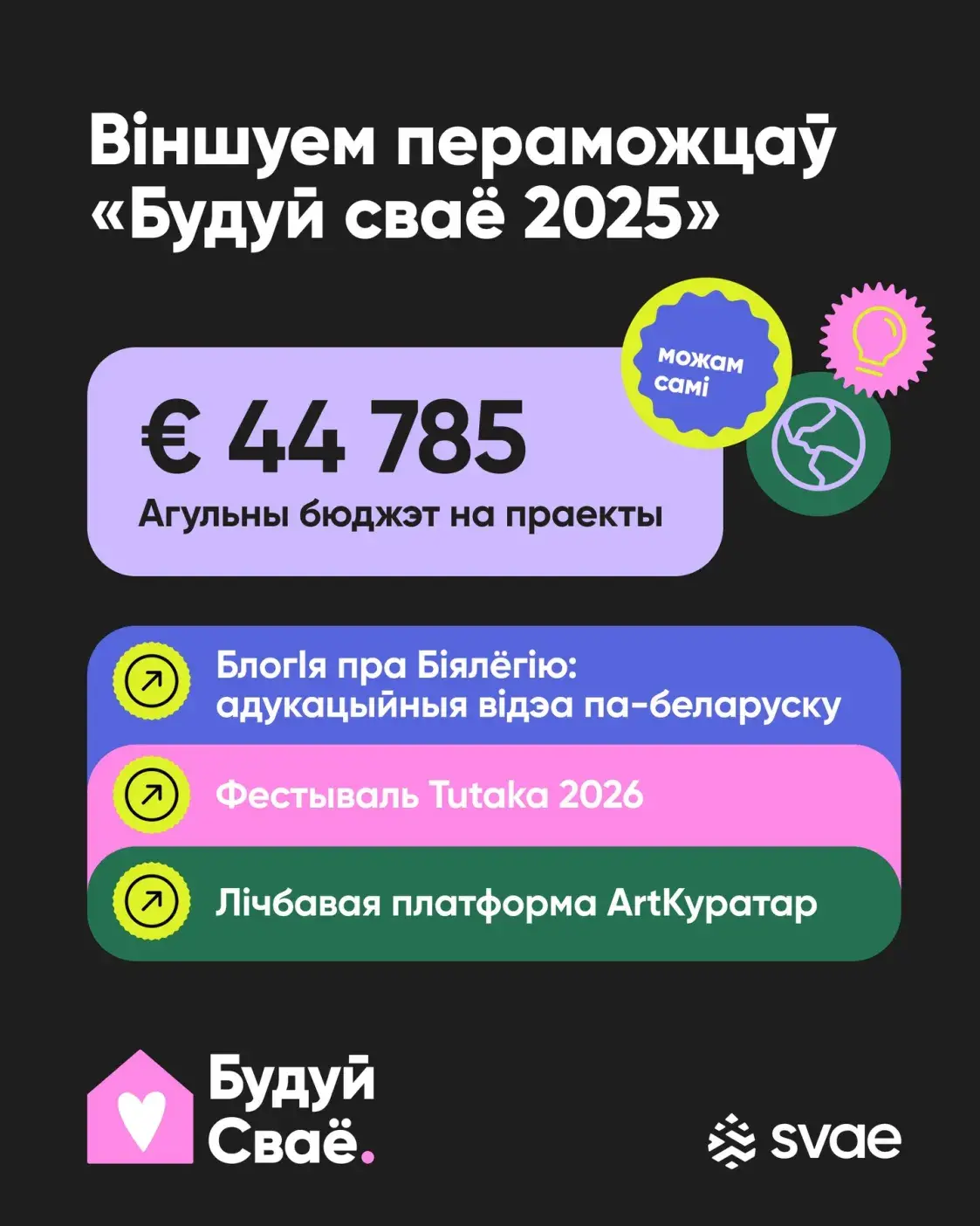“Будуй сваё” сабраў 44 785 еўра. На якія праекты пойдуць грошы