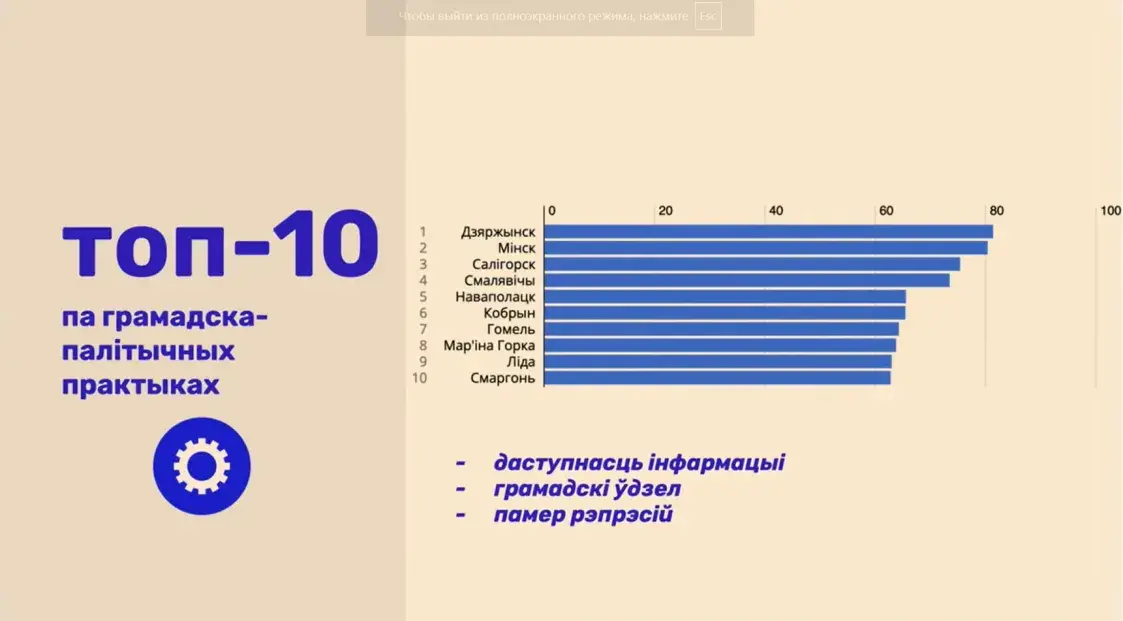 “В какой город лучше свалить”: вышел рейтинг белорусских городов