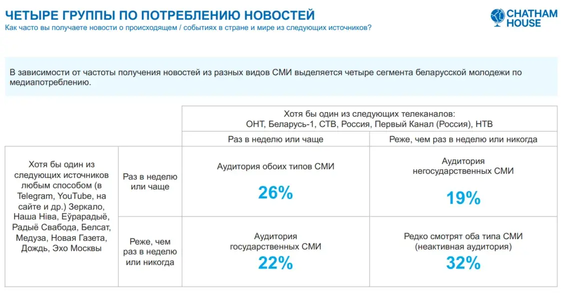 Ценители свободы и ксенофобы: какая в Беларуси молодёжь? Соцопрос