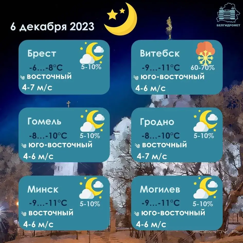 Уначы ў сераду ў Беларусі будзе да -17, прагназуецца невялікі снег