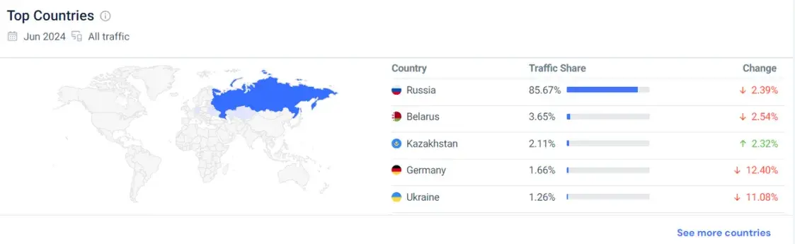 Никому там не нужны? Как дела у белорусских блогеров и пропагандистов на Рутубе