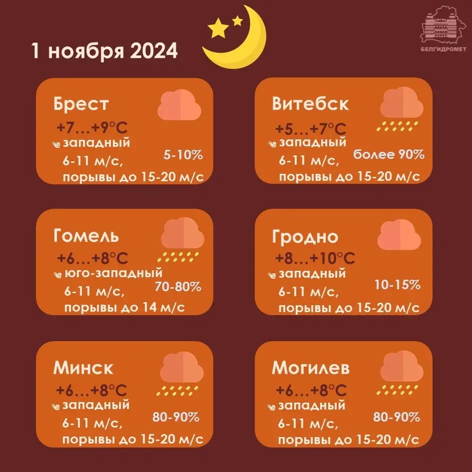 У першы дзень лістапада ў Беларусі будзе моцны вецер