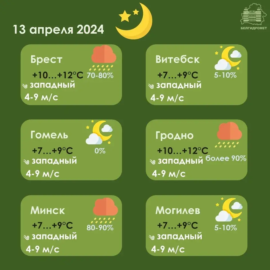 У суботу амаль па ўсёй Беларусі пройдуць дажджы, месцамі — навальніцы