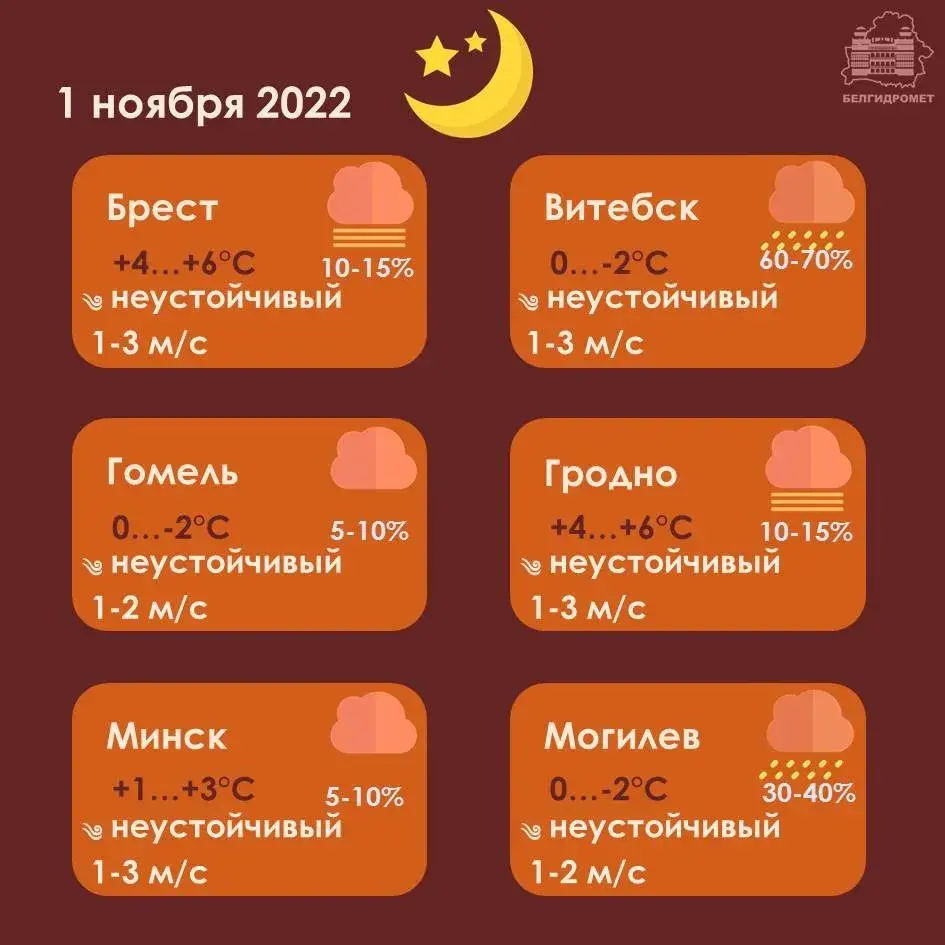 У аўторак у Беларусі будзе да +14 градусаў, на захадзе чакаецца туман