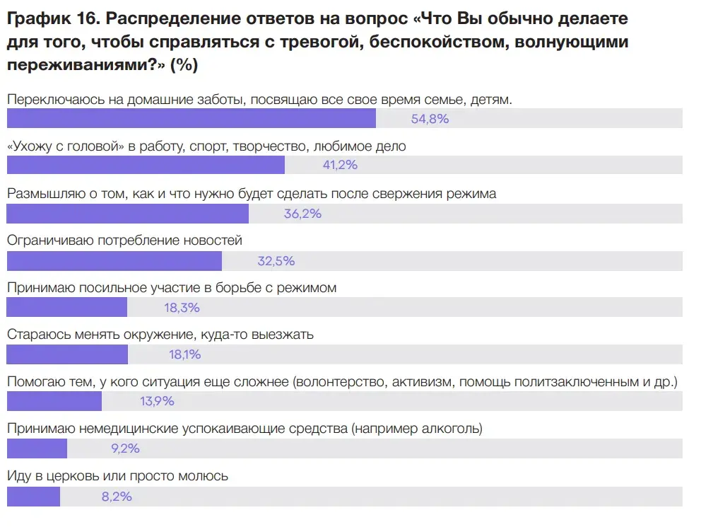 В 2020-м родился коллективный герой, который не проиграл: итоги исследования