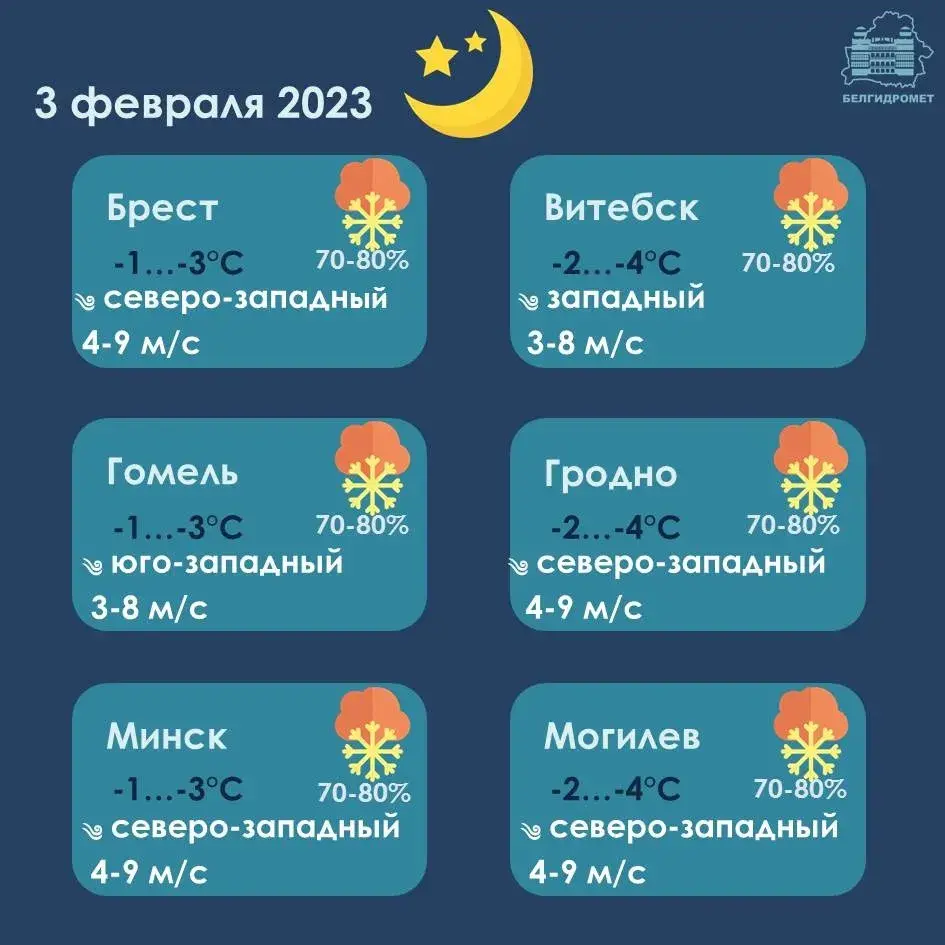 Уначы і раніцай у пятніцу амаль па ўсёй Беларусі чакаюцца ападкі