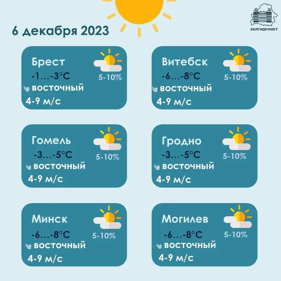 Уначы ў сераду ў Беларусі будзе да -17, прагназуецца невялікі снег