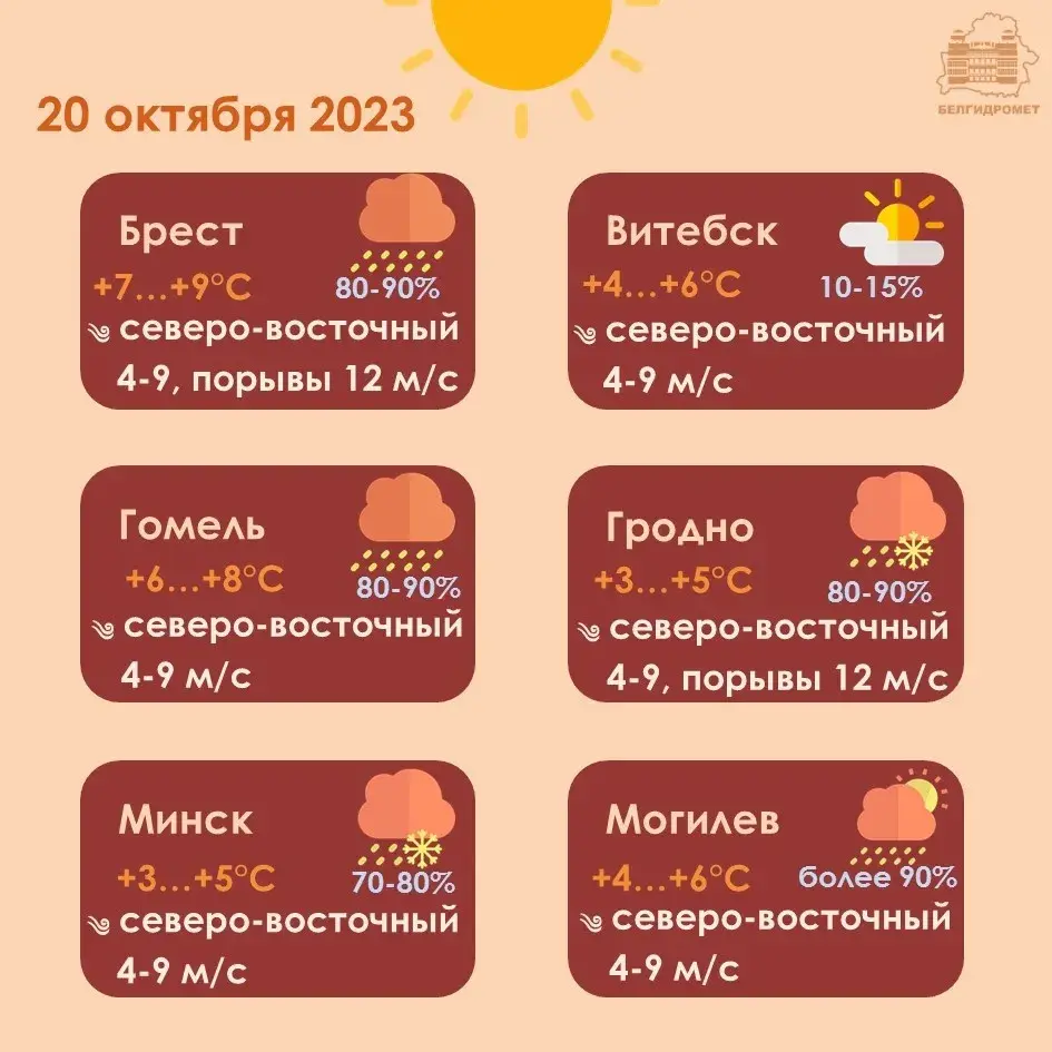 У пятніцу амаль па ўсёй Беларусі магчымыя дажджы і мокры снег