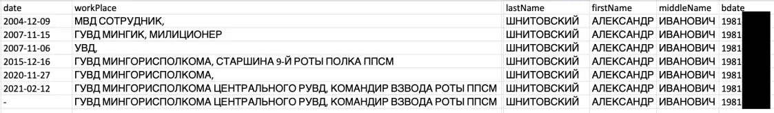 Расследование: кто мог заработать миллионы долларов на миграционном кризисе