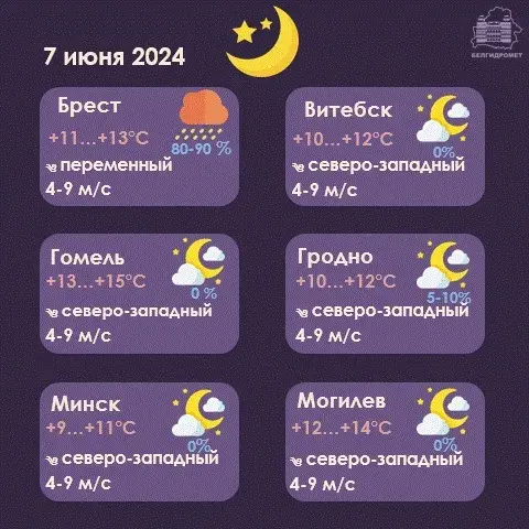 У пятніцу і суботу дажджы і навальніцы ў Беларусі чакаюцца толькі месцамі