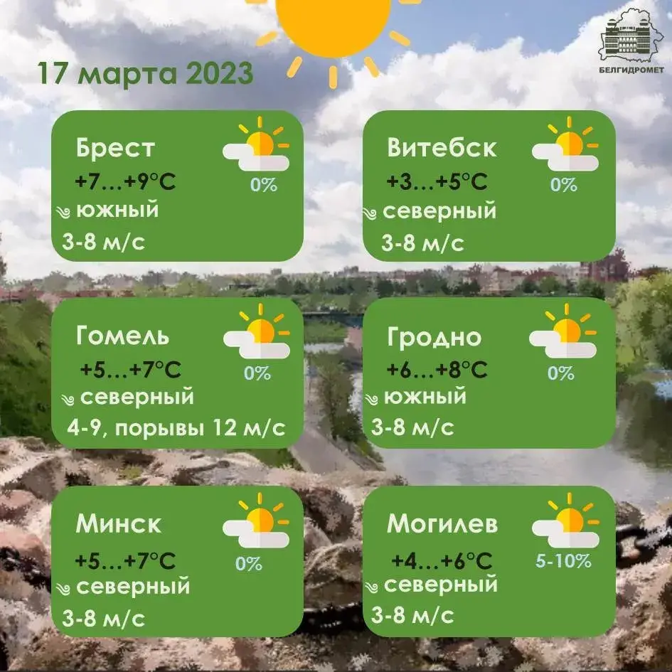 У пятніцу ў Беларусі пераважна без ападкаў, уначы на поўначы — да -10