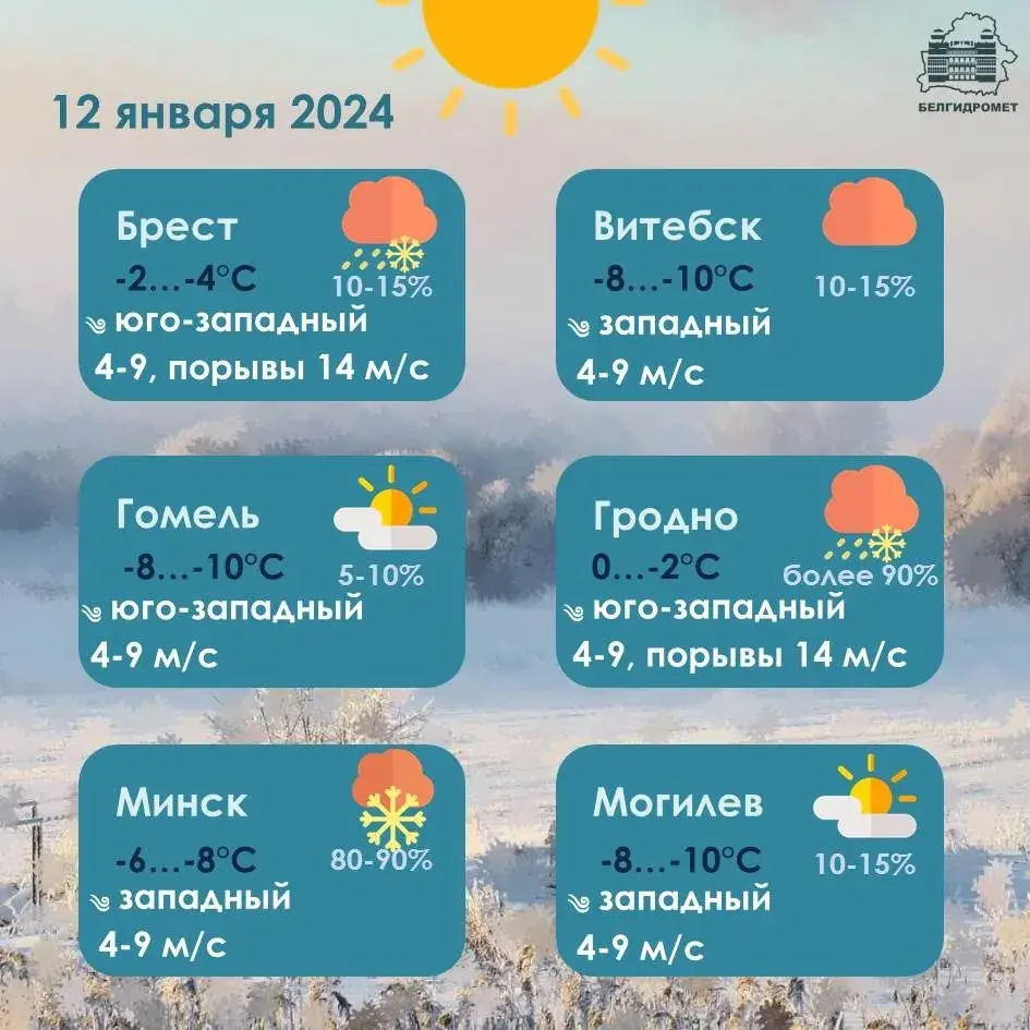 Уначы ў пятніцу ў Беларусі месцамі будзе да 19 градусаў марозу