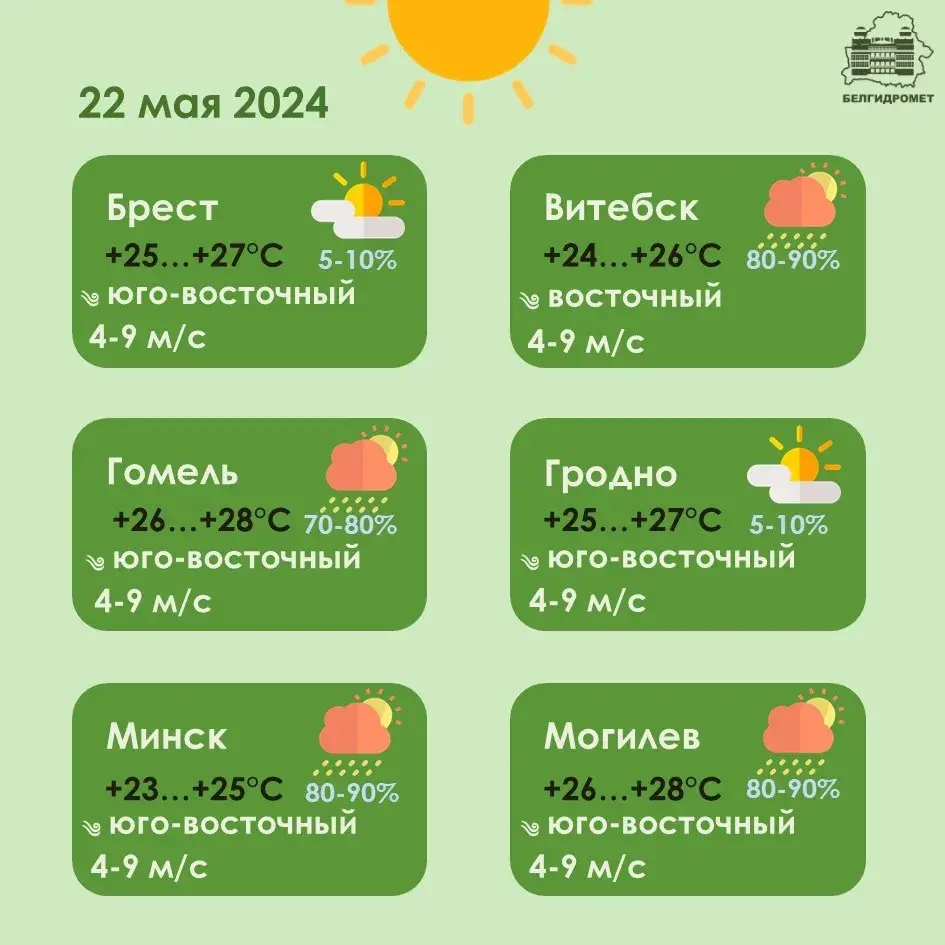 У сераду ў Беларусі будзе да +28 градусаў, чакаюцца дажджы і навальніцы