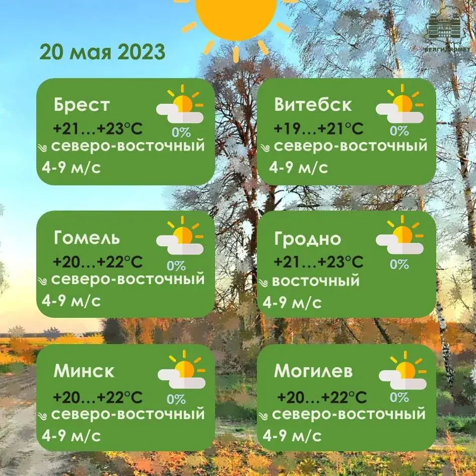 У суботу ў Беларусі будзе да 23 градусаў цяпла і без ападкаў