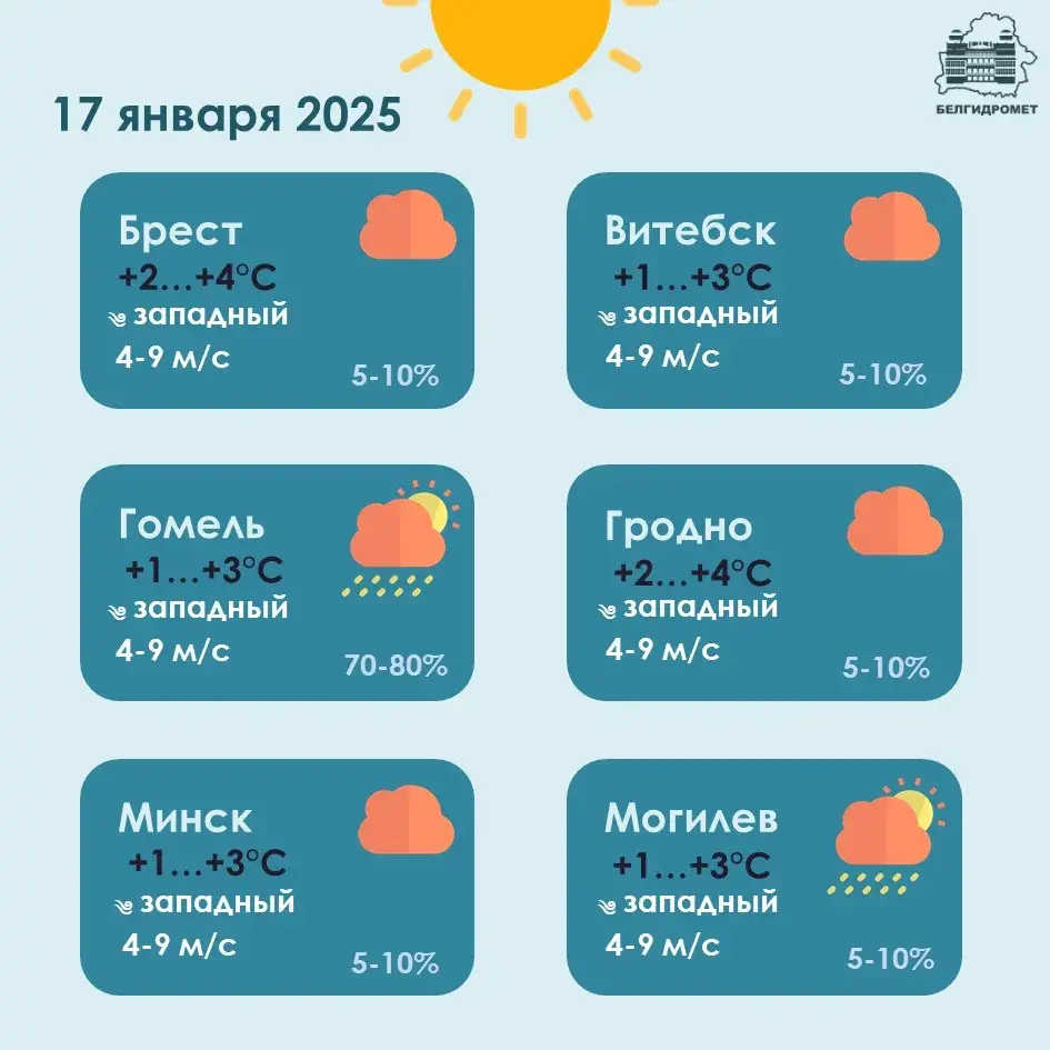 У пятніцу ў Беларусі будзе да 4 градусаў цяпла, чакаюцца дажджы