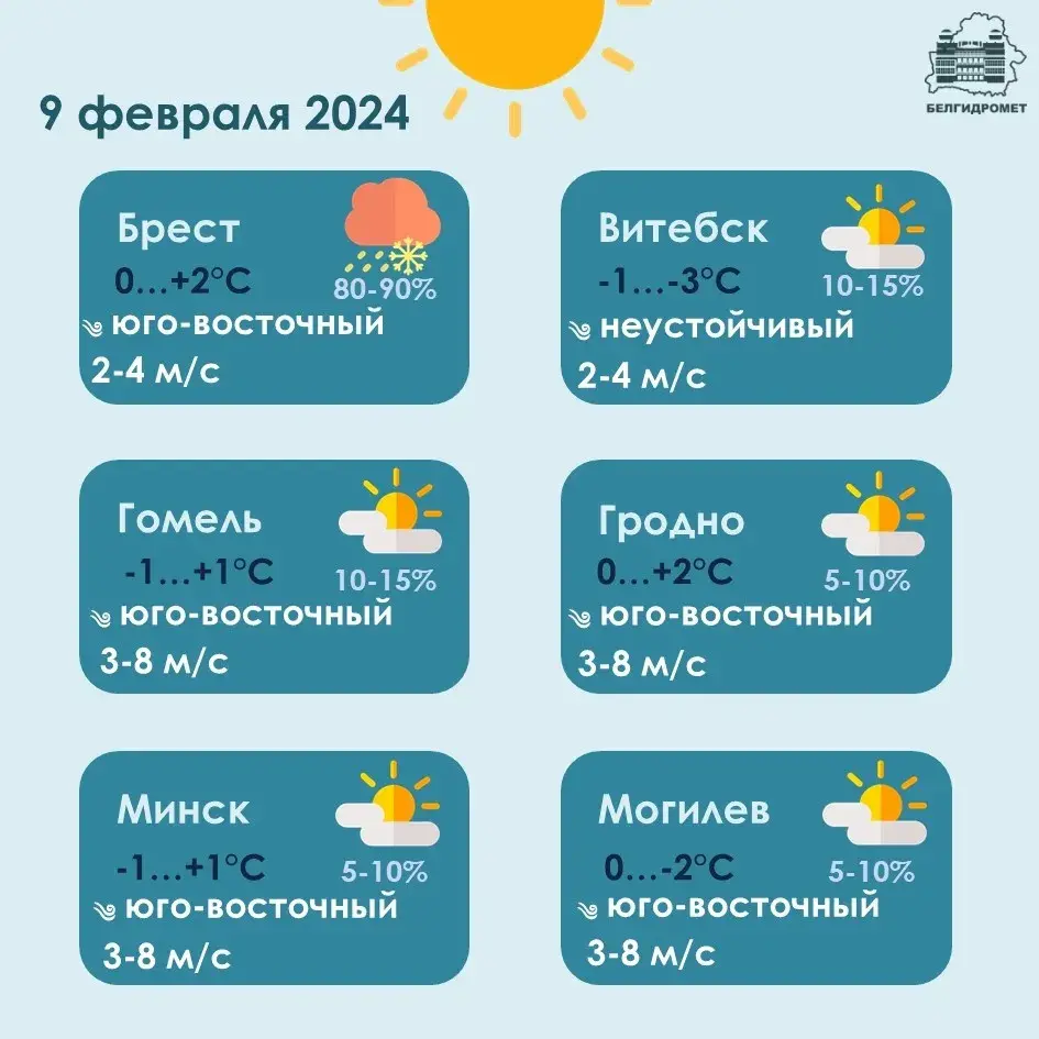 Уначы ў пятніцу ў Беларусі месцамі будзе да -15 градусаў