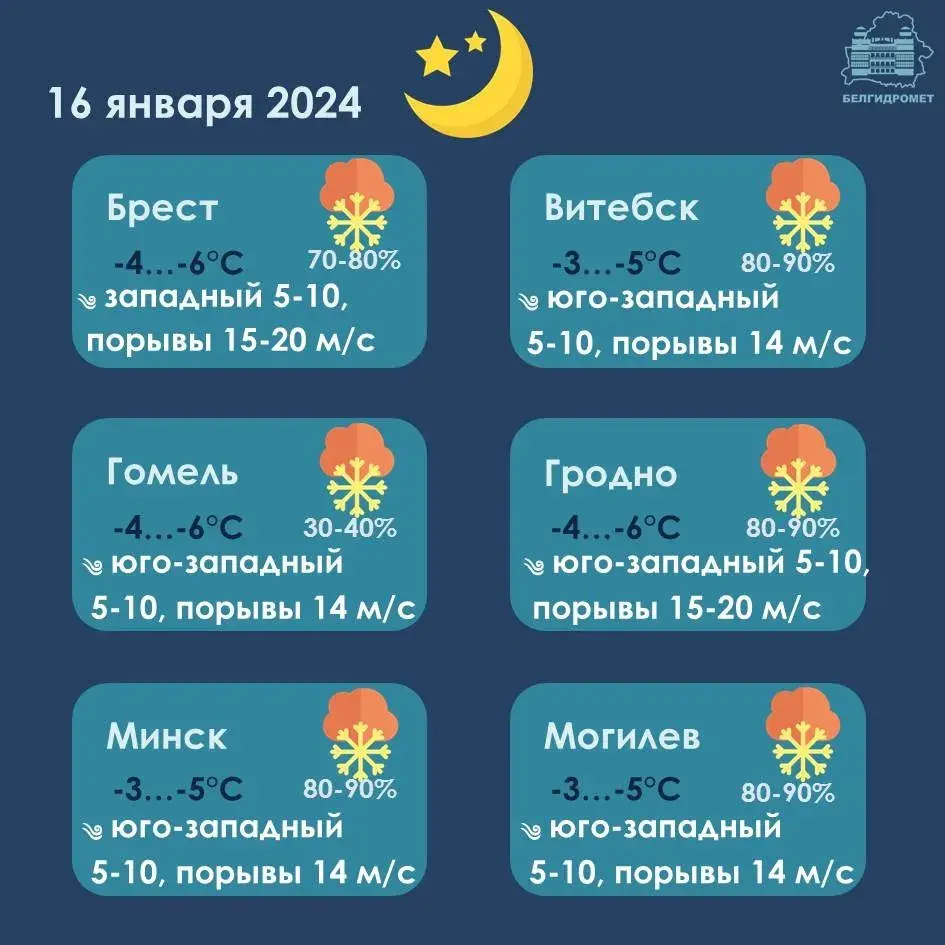 У аўторак на большай частцы тэрыторыі Беларусі прагназуюць завіруху