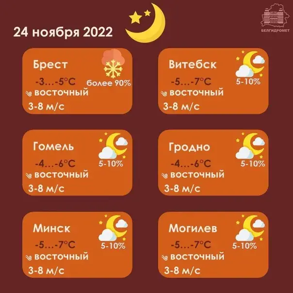 У чацвер амаль па ўсёй Беларусі пройдзе снег, месцамі — з дажджом