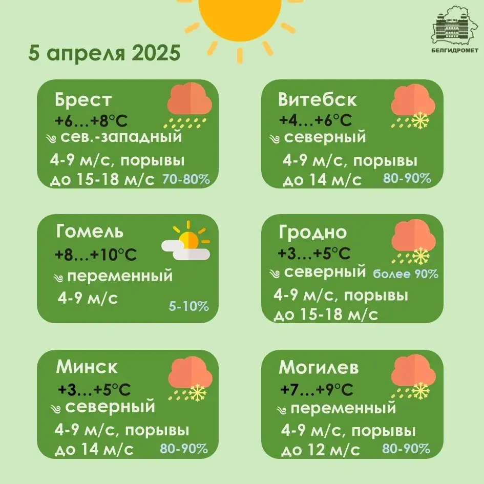 У суботу ў Беларусі пахаладае