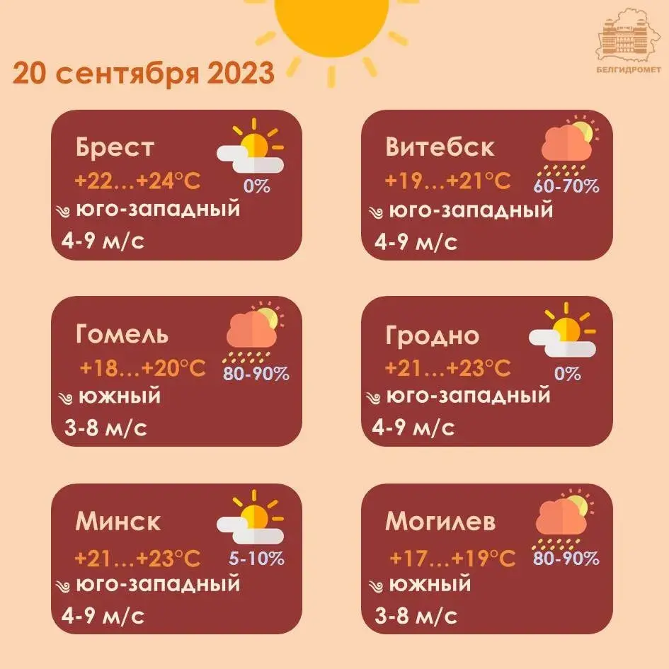 У сераду амаль па ўсёй Беларусі пройдуць дажджы, месцамі — навальніцы