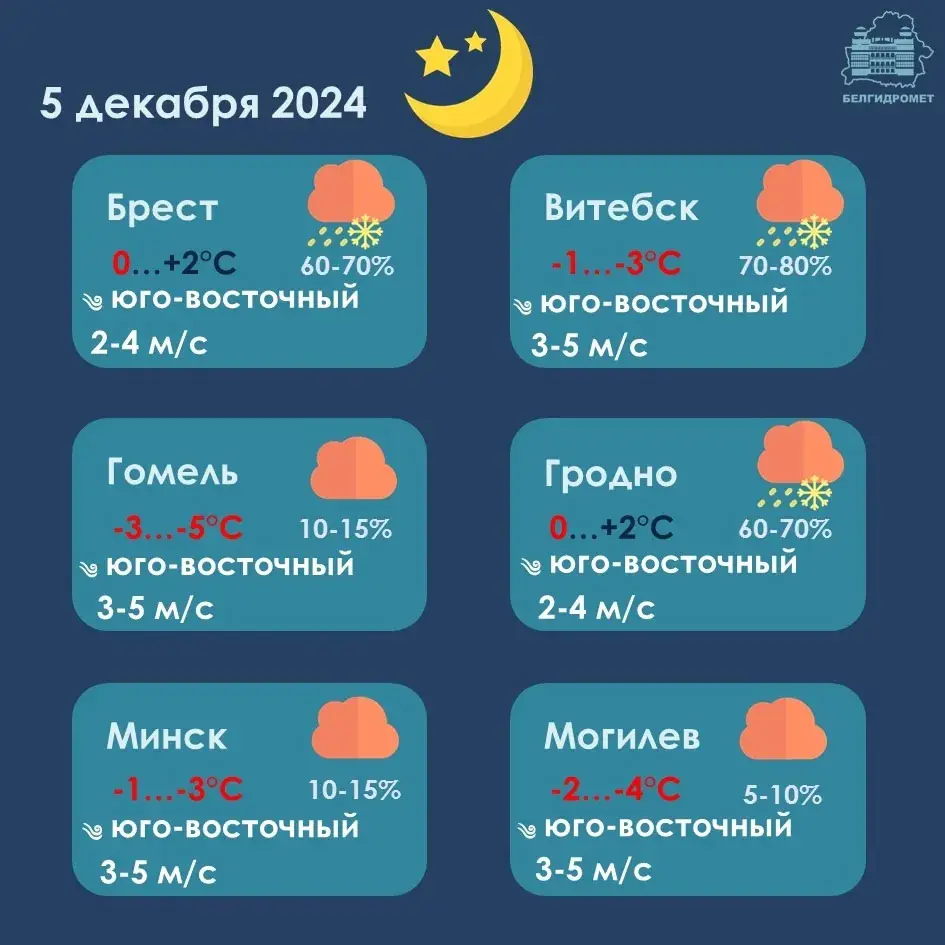 У чацвер у Беларусі будзе да 6 градусаў марозу, чакаюцца невялікія ападкі