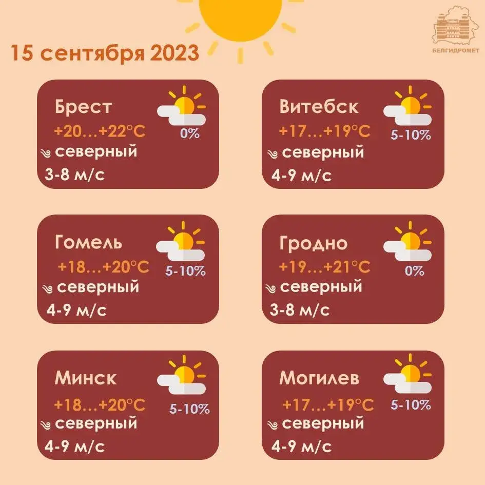 У пятніцу дажджы і навальніцы пройдуць пераважна на ўсходзе Беларусі