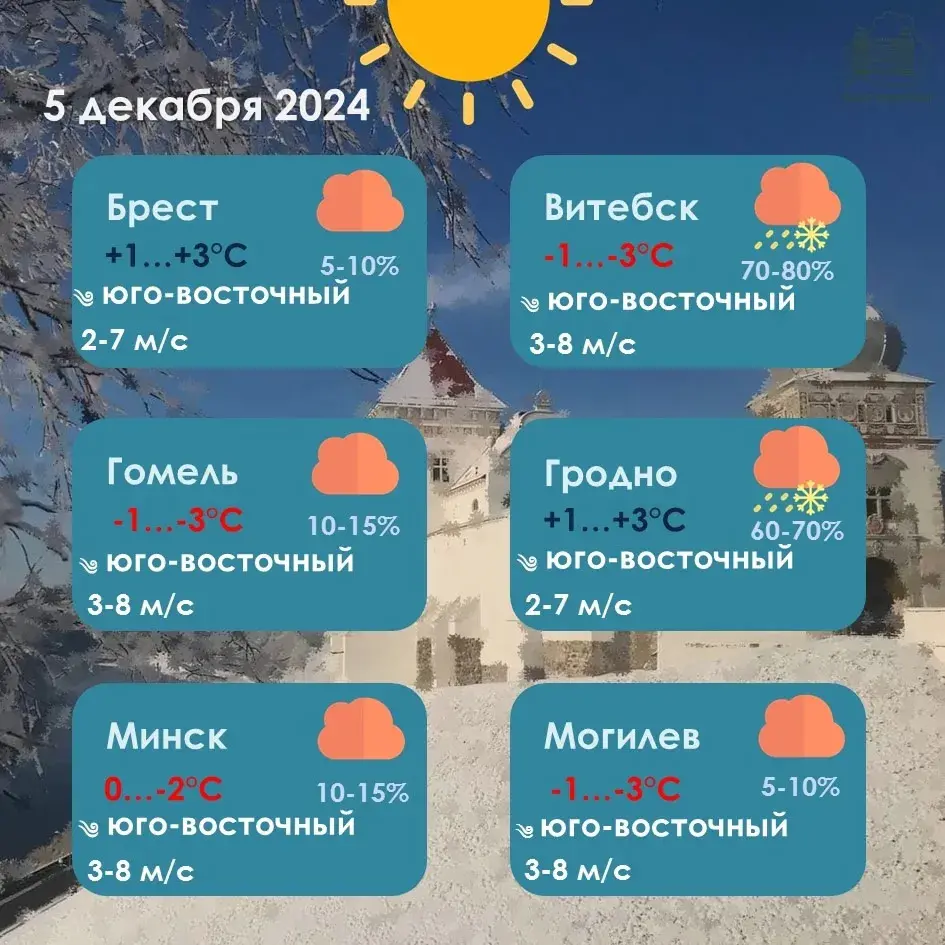 У чацвер у Беларусі будзе да 6 градусаў марозу, чакаюцца невялікія ападкі