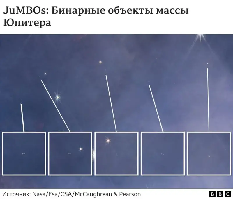 Ёсць "планеты", якія свабодна рухаюцца і гравітацыйна не звязаныя з зоркай