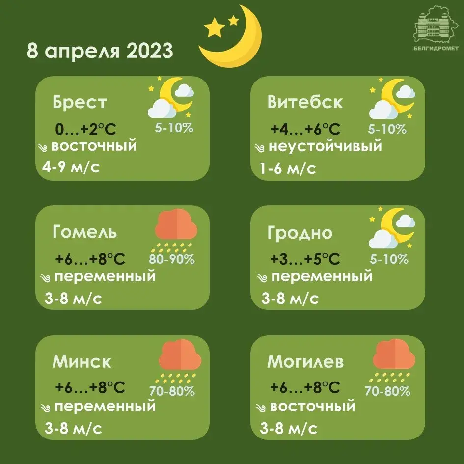 У суботу ў Беларусі дажджы, а месцамі і навальніцы