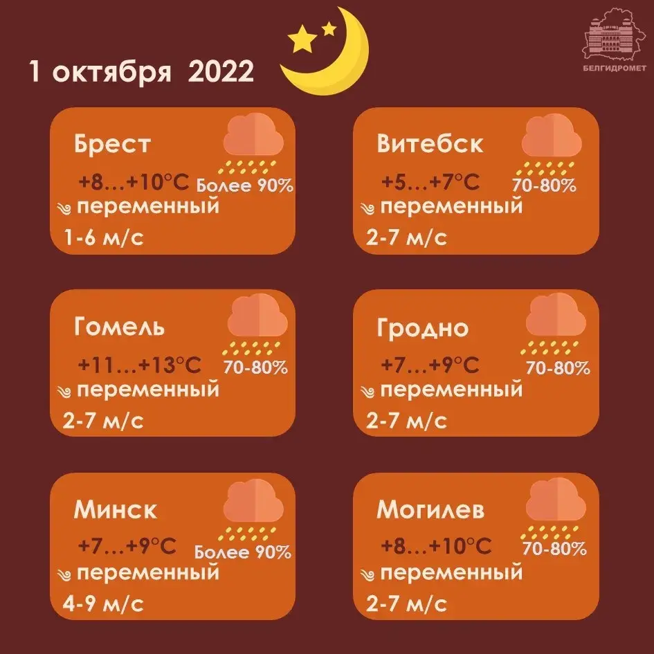 Першыя дні кастрычніка ў Беларусі будуць з дажджамі