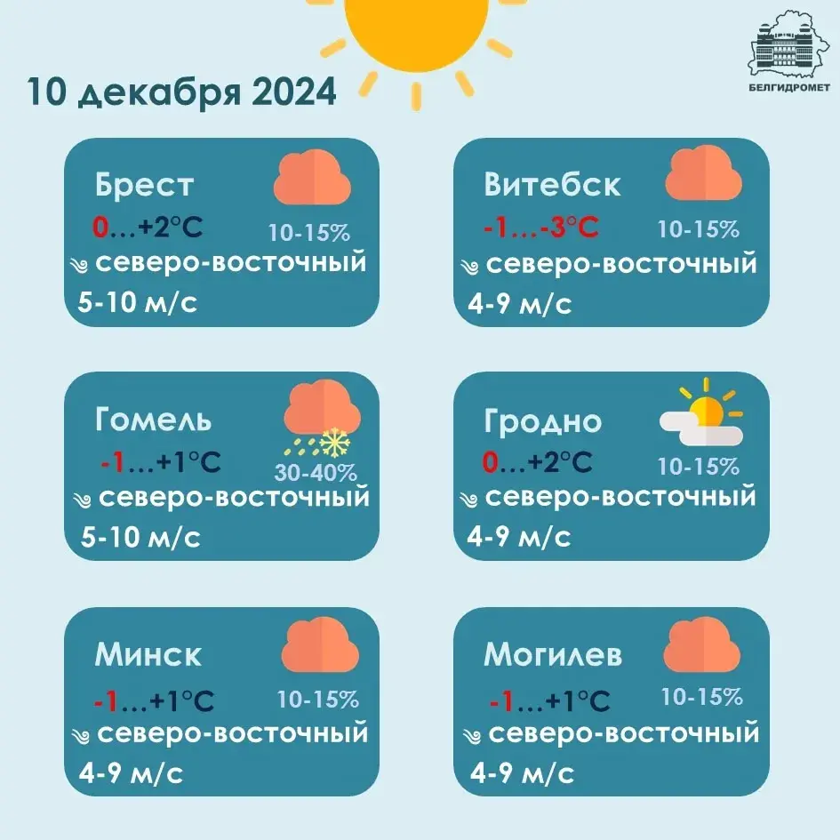 У аўторак у Беларусі будзе да 3 градусаў цяпла, чакаюцца невялікія ападкі