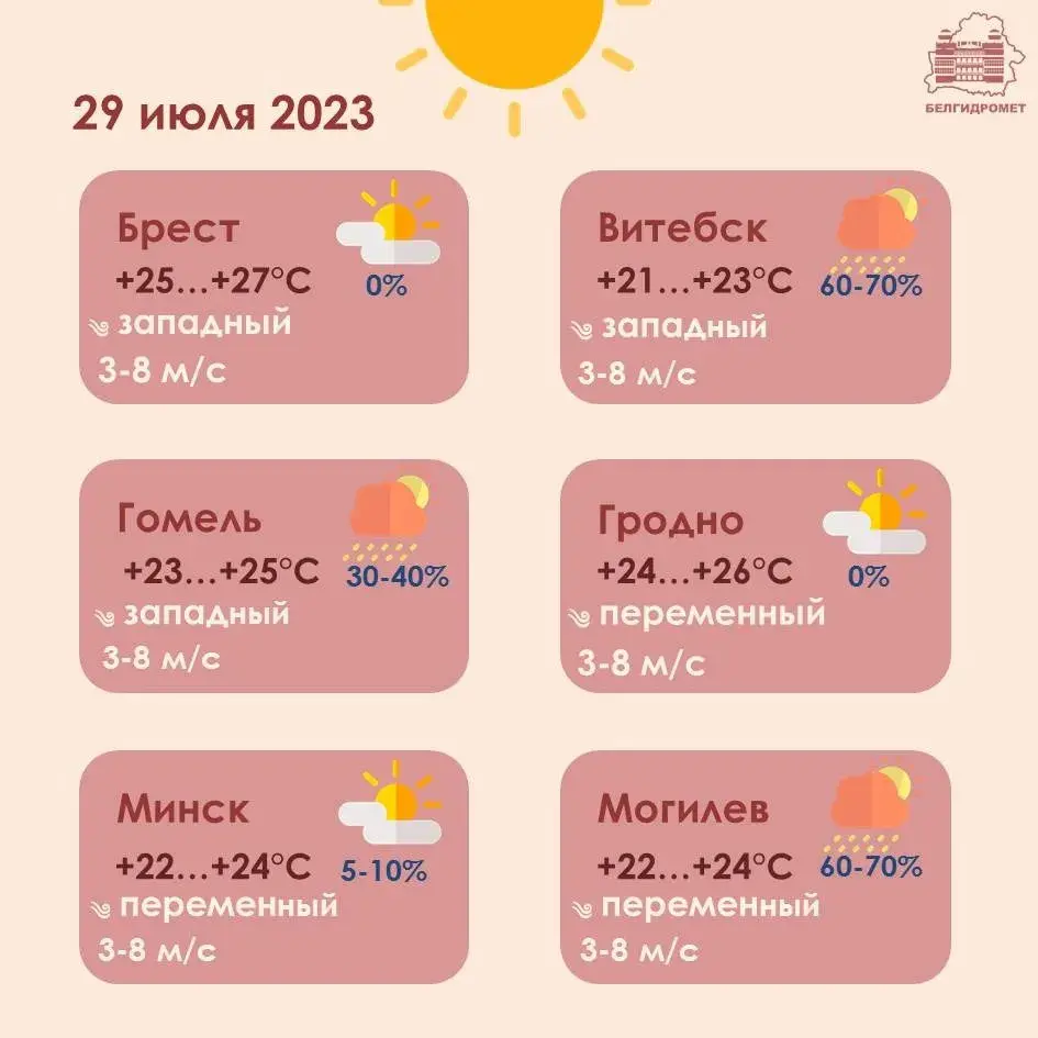 Уначы і раніцай у суботу амаль па ўсёй Беларусі чакаюцца дажджы