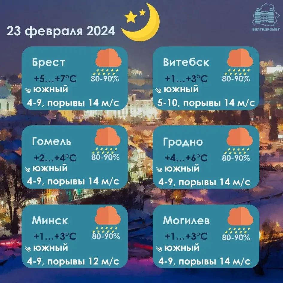 У пятніцу ў Беларусі будзе да +10 градусаў, дажджы