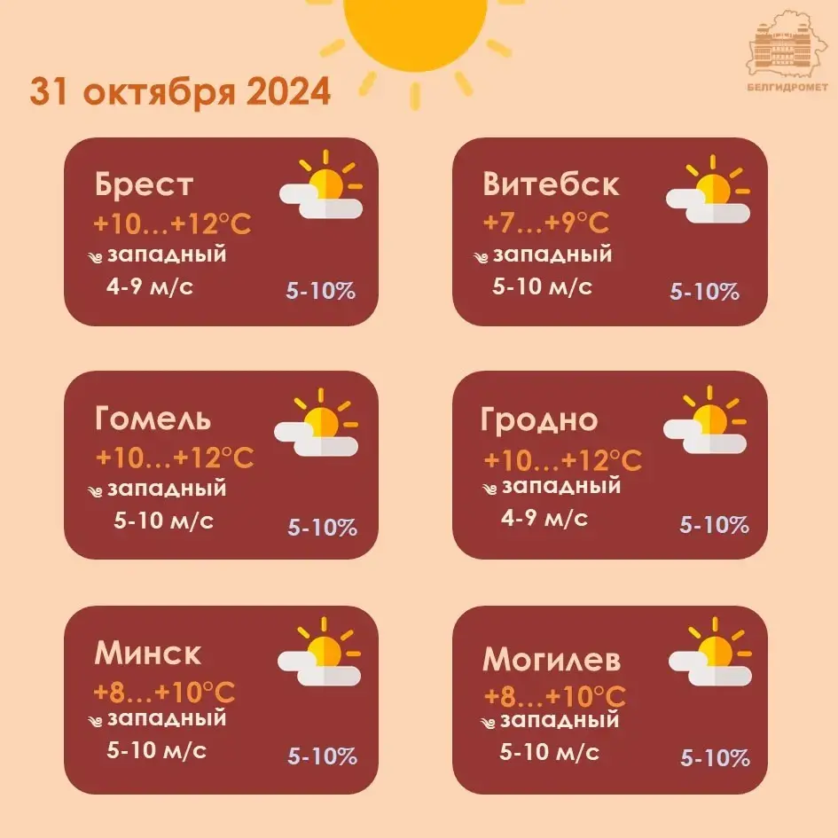 У чацвер у Беларусі будзе да 13 градусаў цяпла, пахаладанне — у суботу