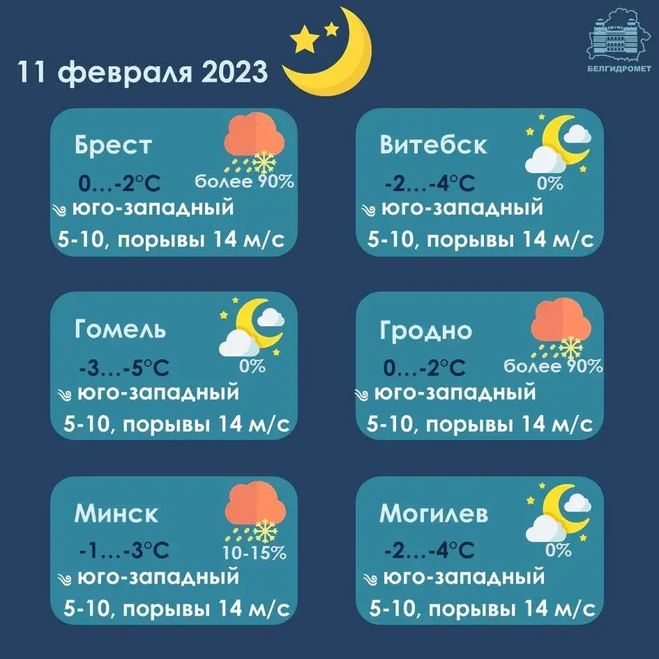 У суботу амаль па ўсёй Беларусі чакаюцца мокры снег, дождж і моцны вецер