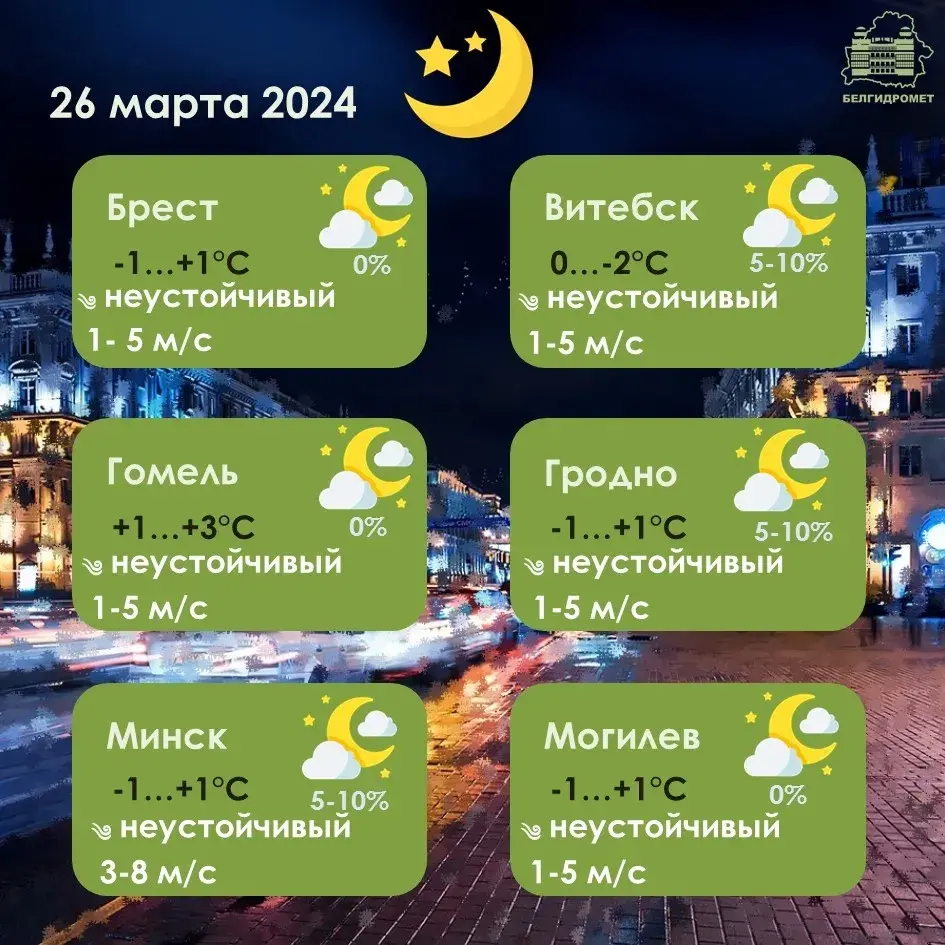 У аўторак у Беларусі будзе да +13 градусаў, месцамі невялікія дажджы