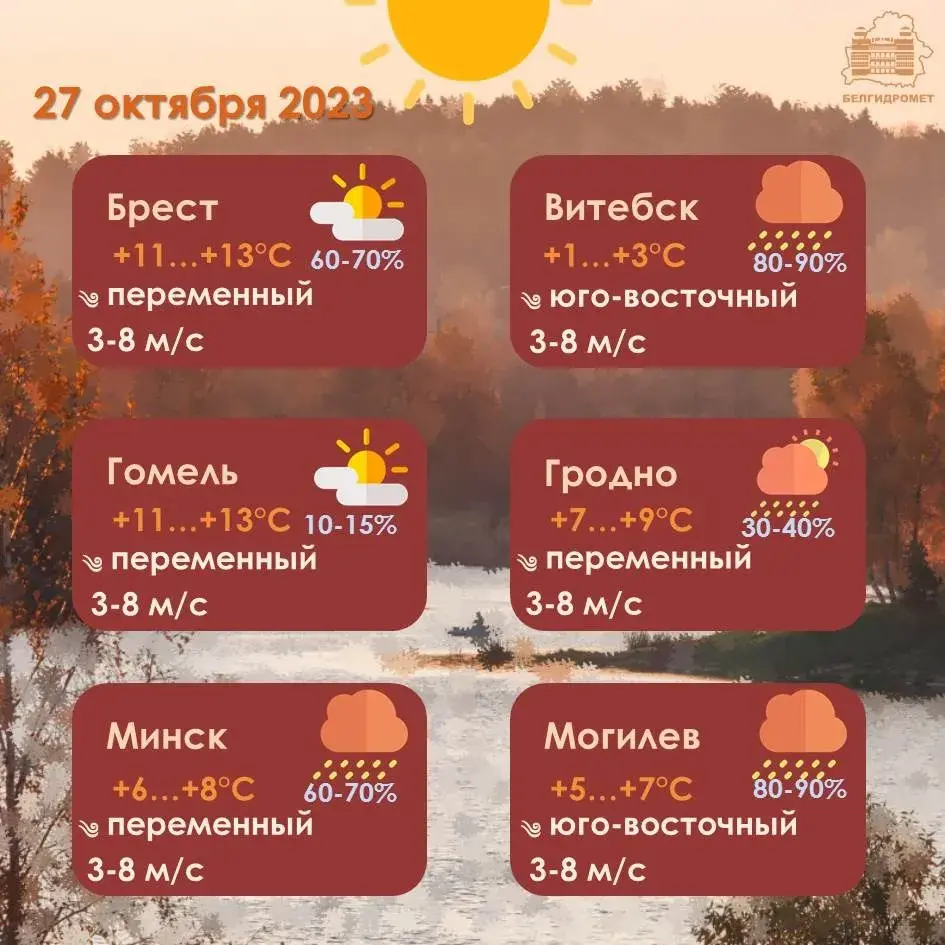 У пятніцу амаль па ўсёй Беларусі пройдуць дажджы, месцамі — з мокрым снегам