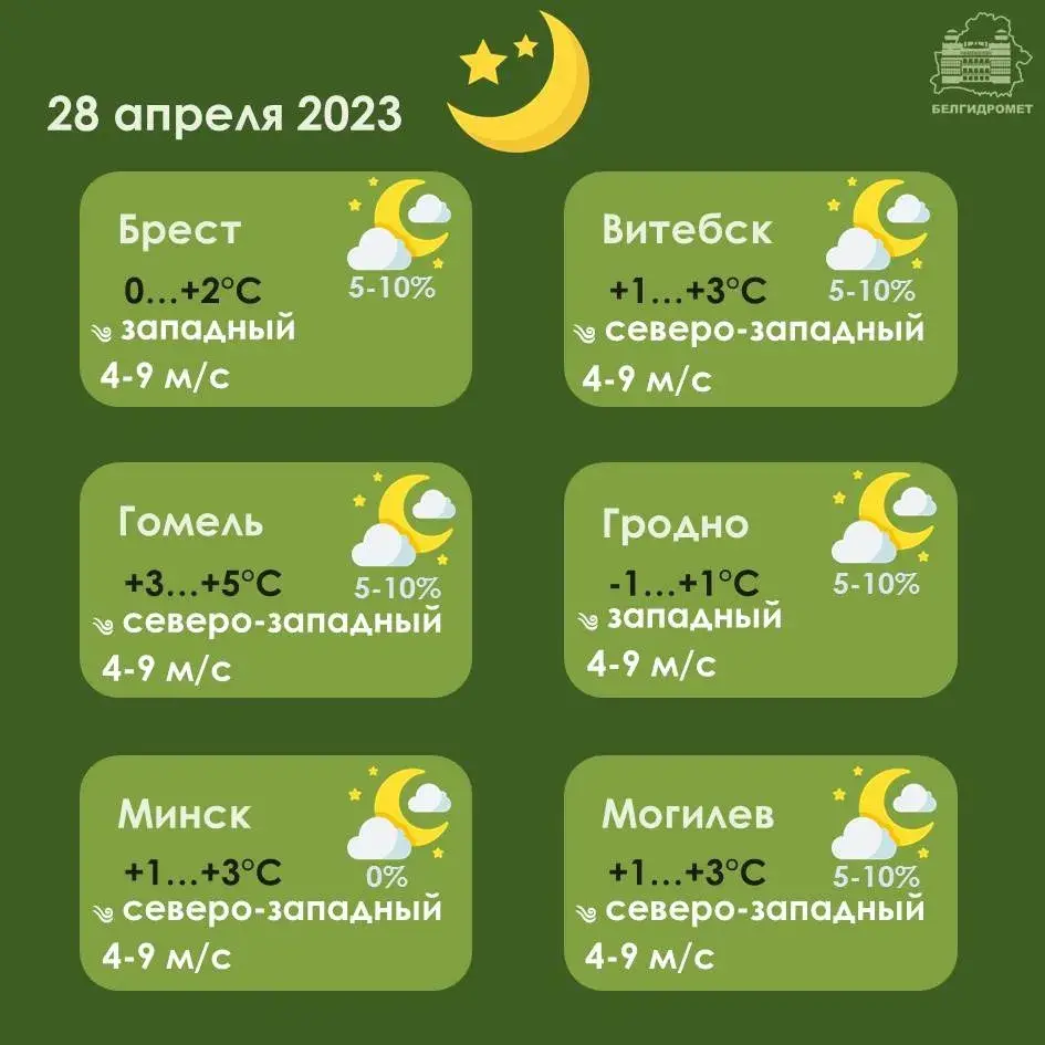 Уначы ў пятніцу ў Беларусі месцамі будзе да -3 градусаў