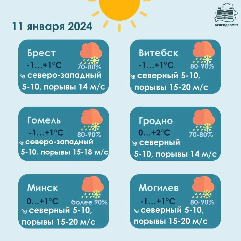 На чацвер у Беларусі абвясцілі аранжавы ўзровень небяспекі