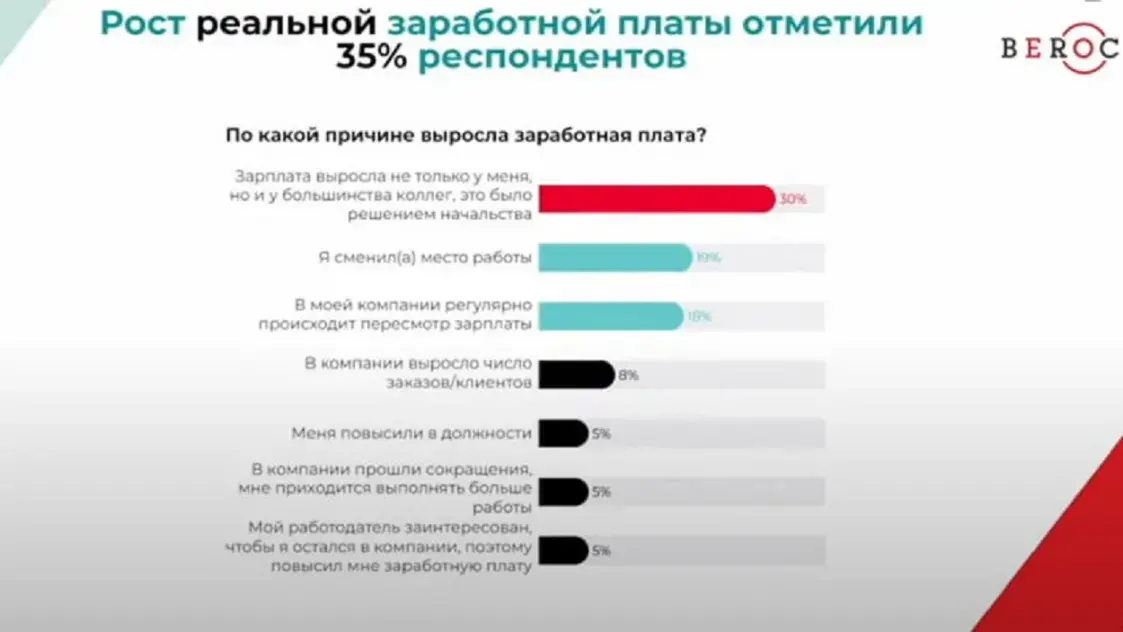 Нехватка кадров и рост зарплат — экономика Беларуси перегрета. Чем это чревато?