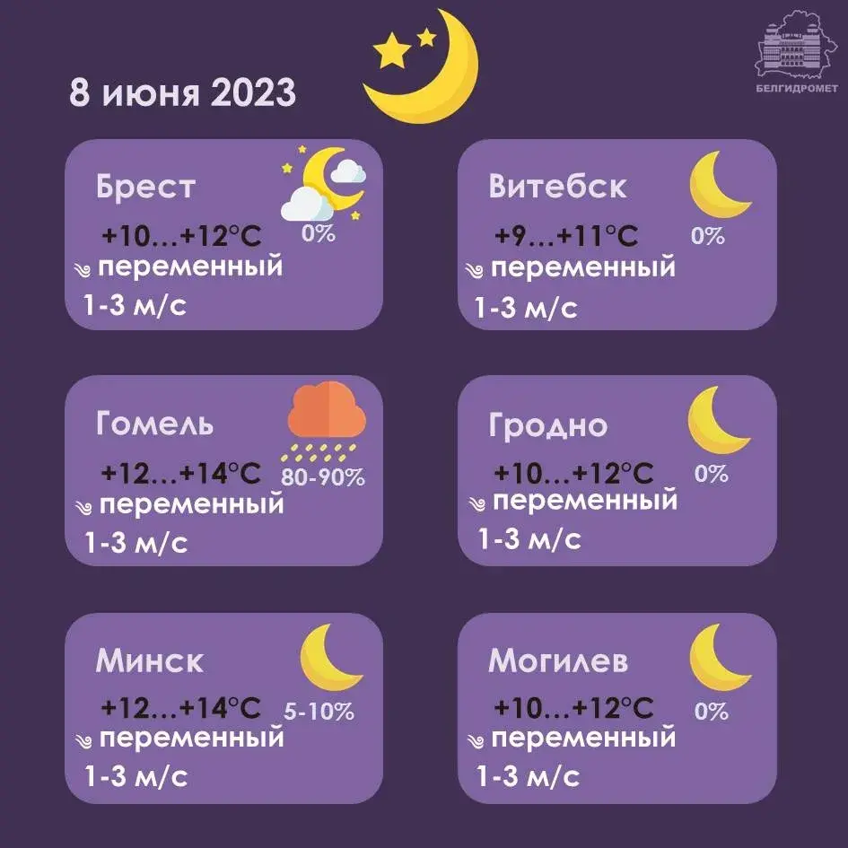 У чацвер у Беларусі будзе да +28 градусаў, пераважна без ападкаў