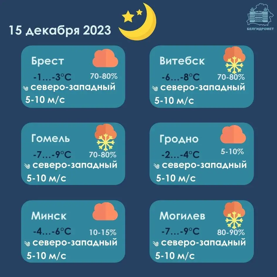 У пятніцу ў Беларусі будзе да -10 градусаў