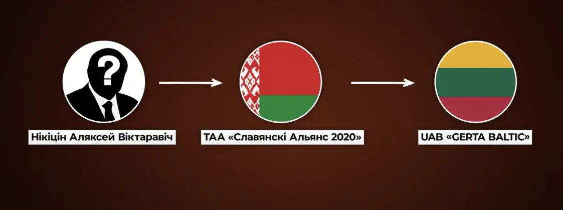 Окно в ЕС для “Гродно Азота”. Как Узбекистан помогает Беларуси обойти санкции