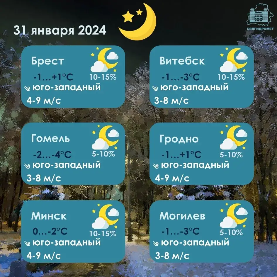 У сераду ў Беларусі будзе да +6 градусаў, чакаюцца дажджы