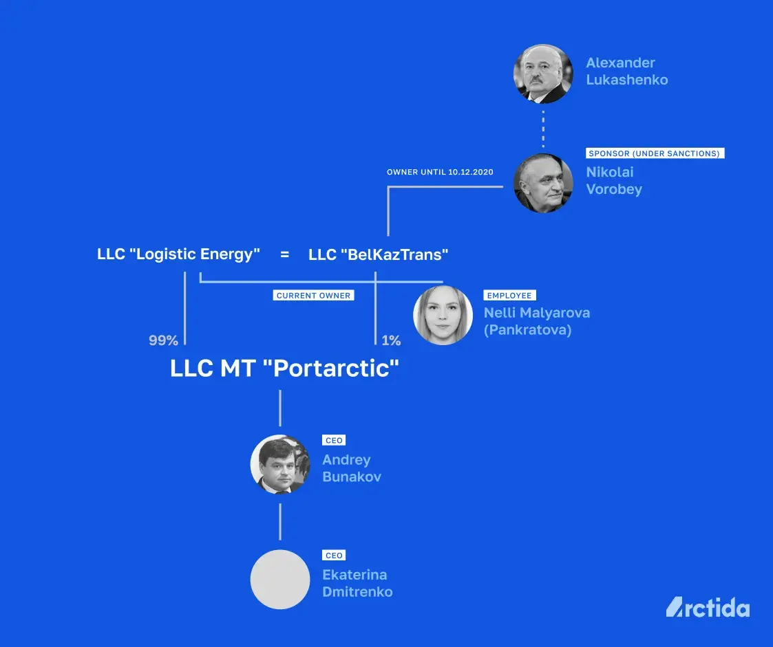 Струны, нефть и "БелАЗы": как белорусы зарабатывают в российской Арктике