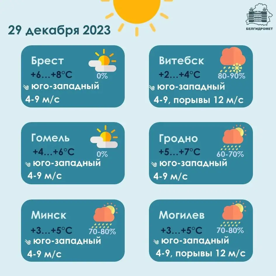 У пятніцу ў Беларусі прагназуюць галалёдзіцу на дарогах