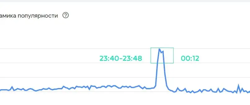 У навагоднюю ноч у Беларусі блакавалі YouTube