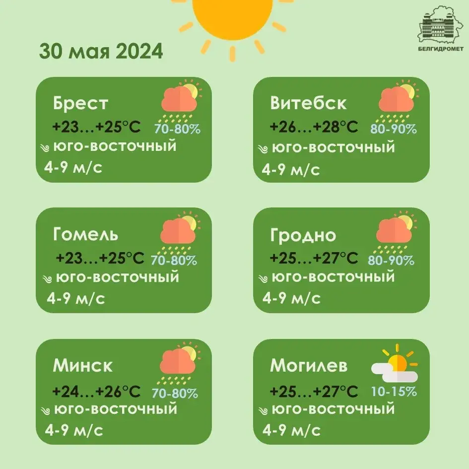 У бліжэйшыя дні па ўсёй Беларусі пройдуць дажджы, месцамі — навальніцы