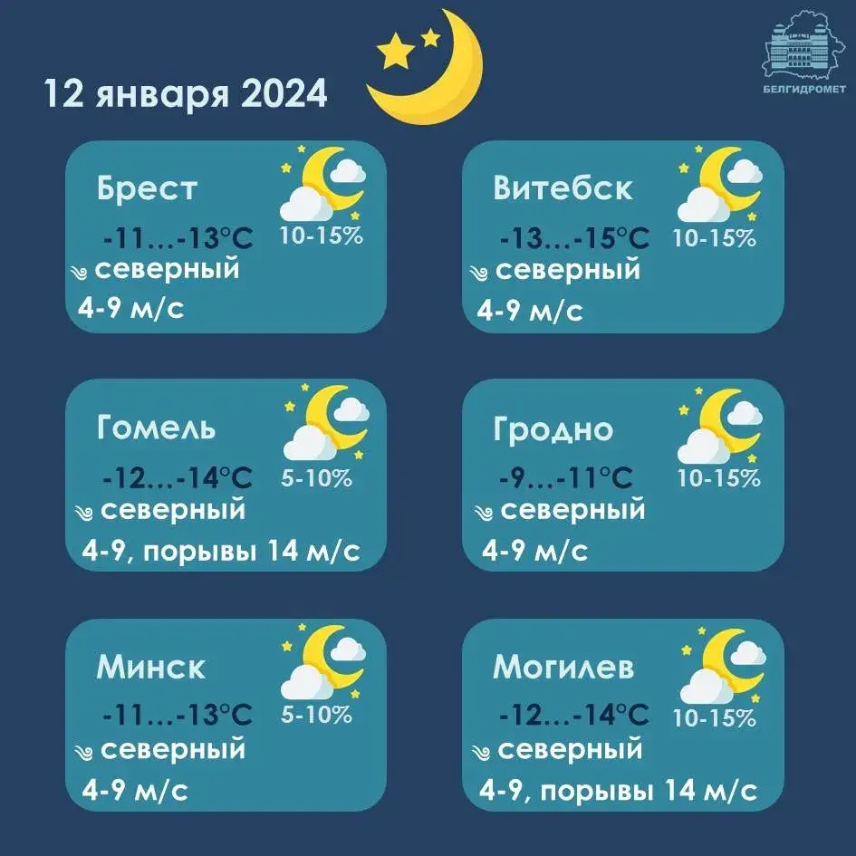 Уначы ў пятніцу ў Беларусі месцамі будзе да 19 градусаў марозу