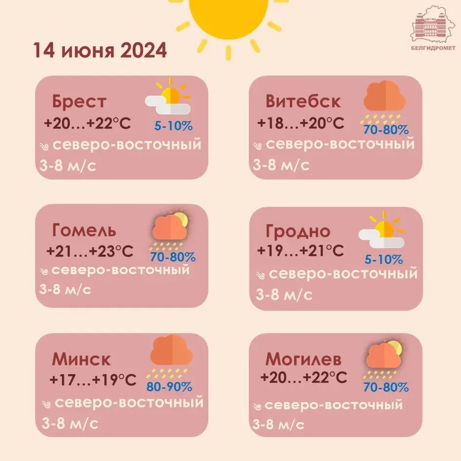 У пятніцу амаль па ўсёй Беларусі пройдуць дажджы, месцамі — навальніцы